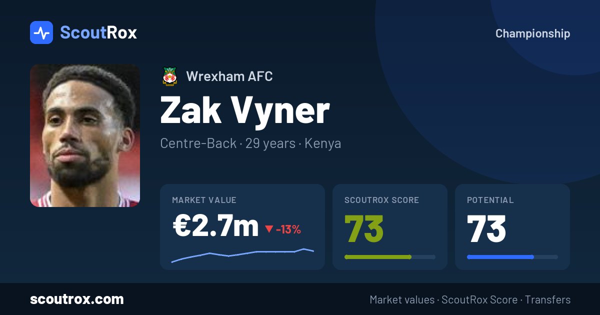 Zak Vyner stats & market value