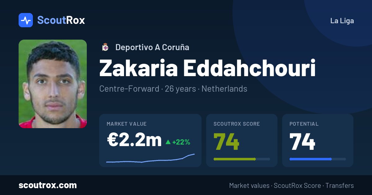 Zakaria Eddahchouri stats & market value