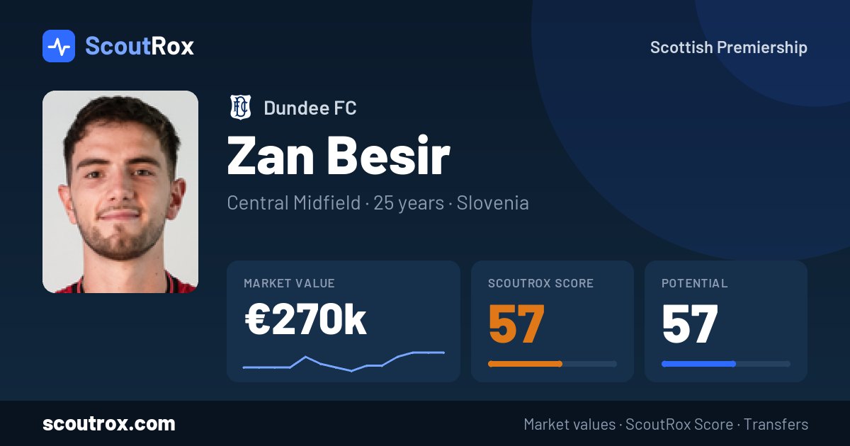 Zan Besir stats & market value