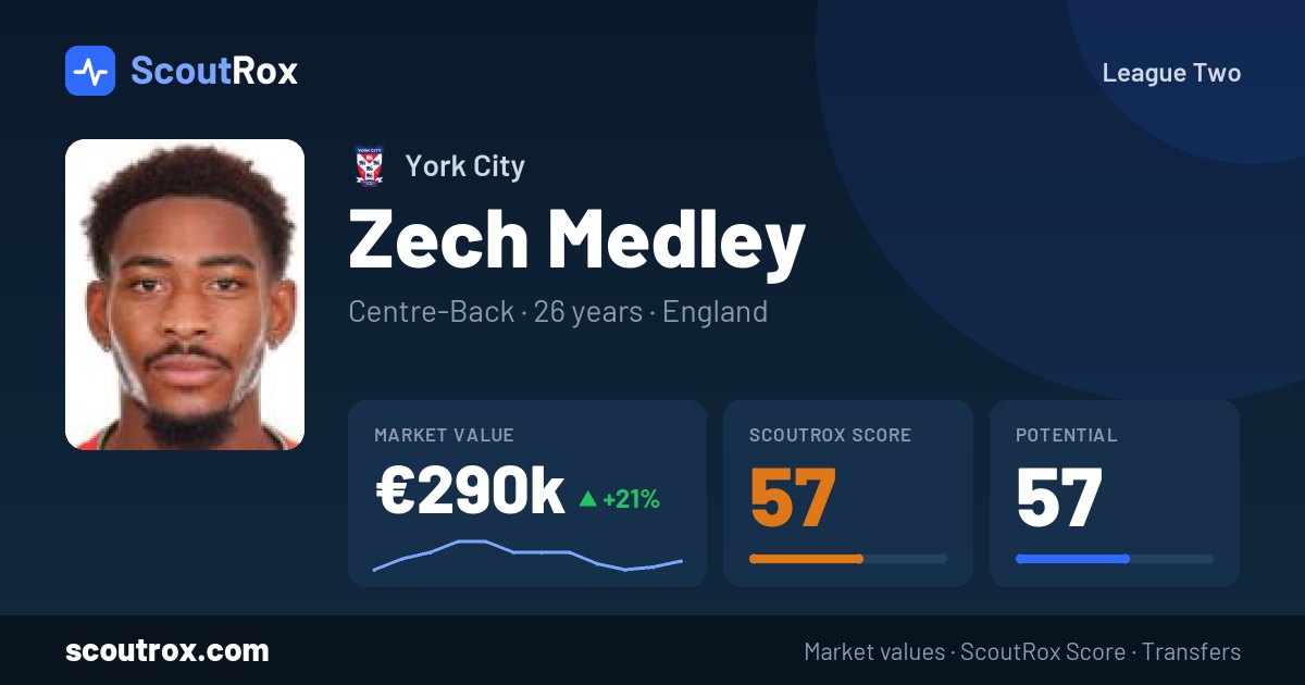 Zech Medley stats & market value