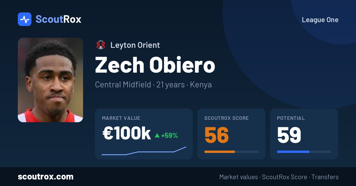 Zech Obiero stats & market value