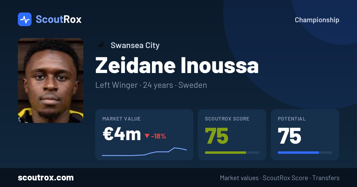 Zeidane Inoussa stats & market value