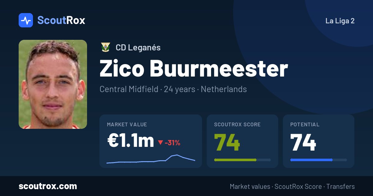 Zico Buurmeester stats & market value