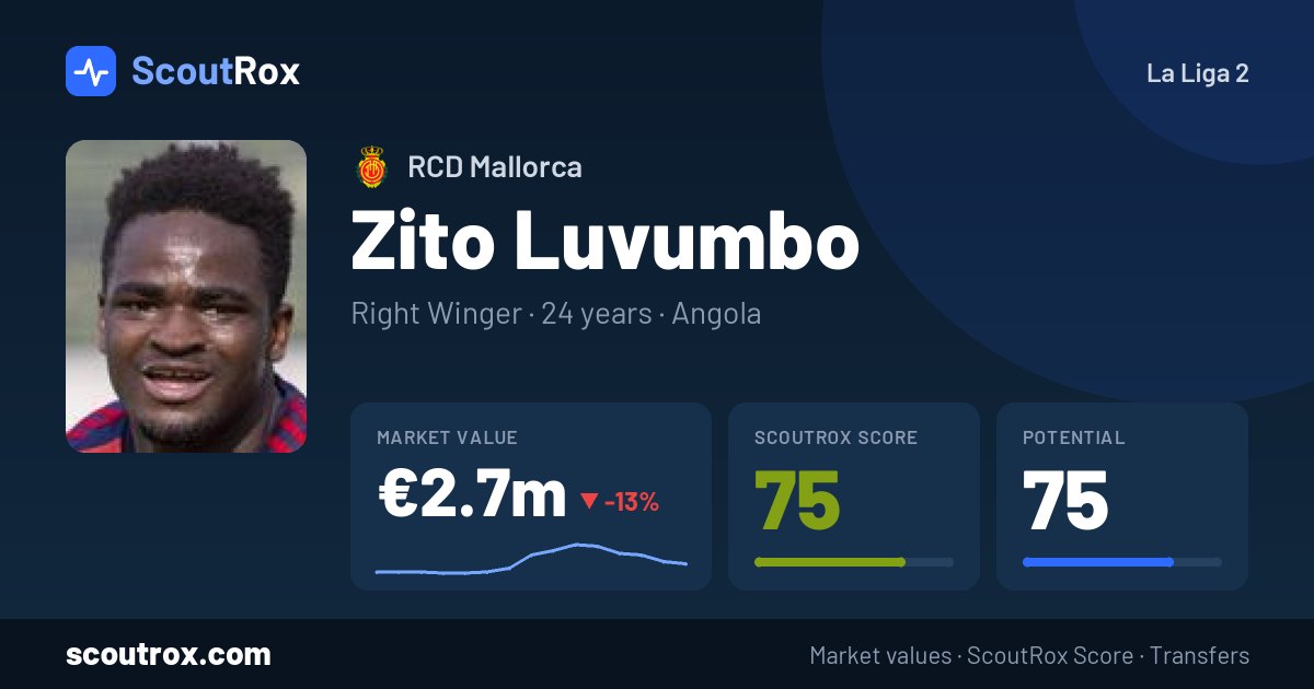 Zito Luvumbo stats & market value